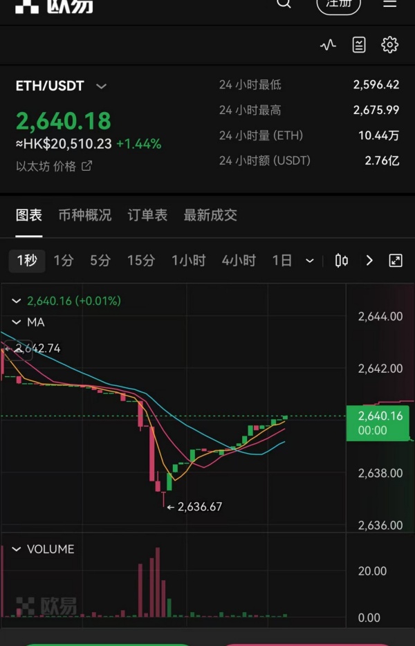 欧意易交易所下载.中国(加密货币客户端一体化操作)