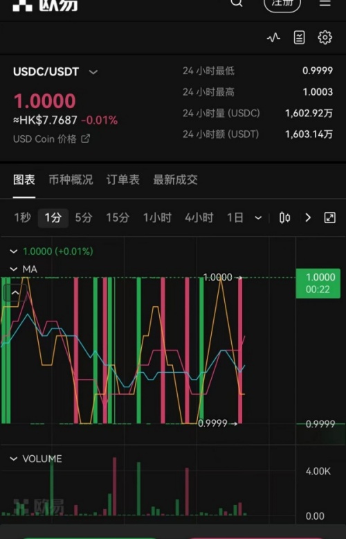 欧易okex网页端 数字货币交易平台新优选