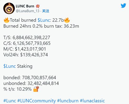 LUNC销毁了多少？LUNC币燃烧最新计划