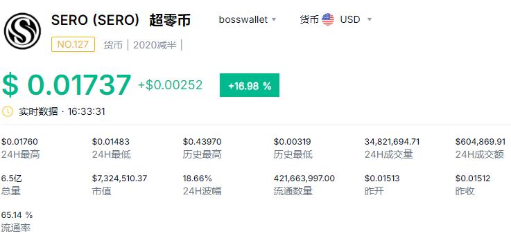 sero币团队没消息了(sero超零币团队最新消息)