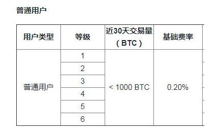 u币怎么兑换人民币？通过交易所最为简单快捷！