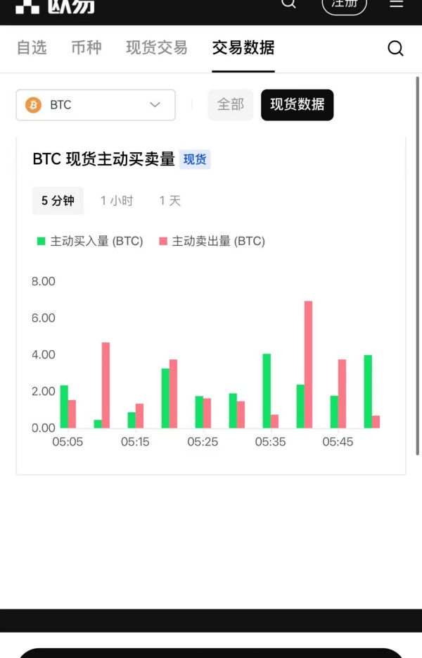 欧交易所PC下载官网(加密币加密币交易)