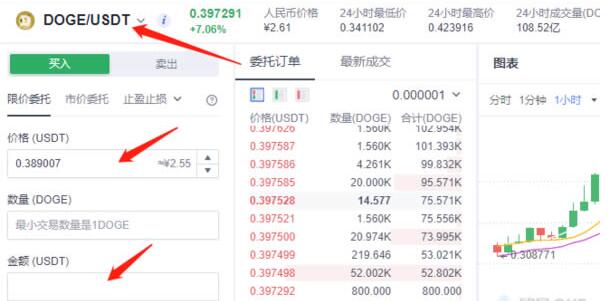 狗狗币怎么买入和卖出 一文看懂狗狗币交易流程