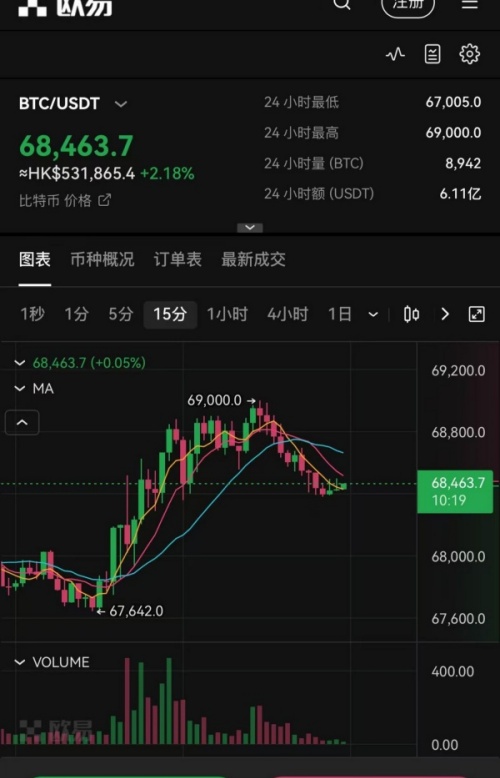 欧易OXK(虚拟货币交易软件的操作方法)