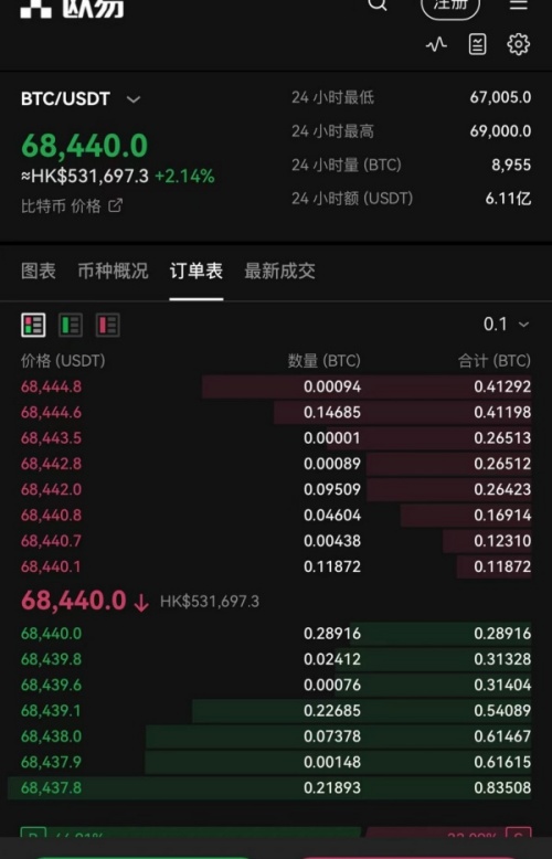 苹果下载欧易(数字货币交易平台新玩法)